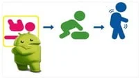 دورة Learn Android developing applications for beginners using Basic4Android كورس سيت courseset com