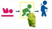 دورة Learn Android Applications developing for intermediate Using B4A كورس سيت courseset com